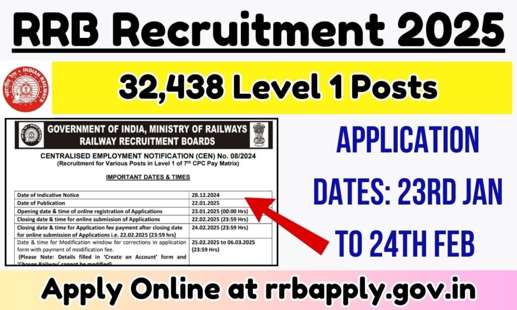 RRB Recruitment 2025