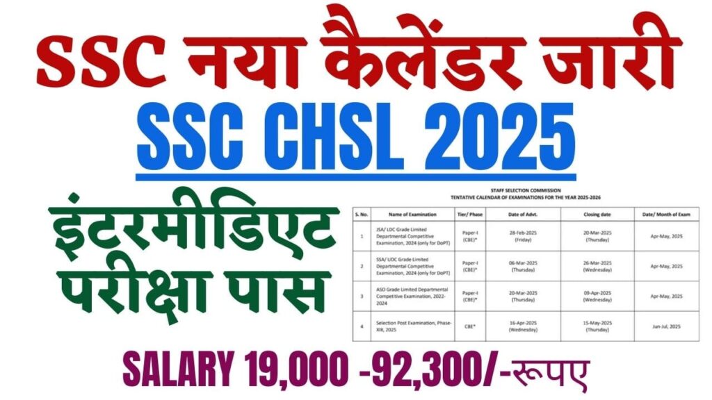 SSC CHSL 2025