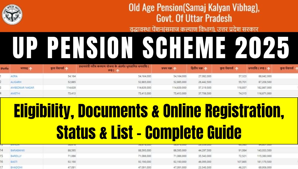 UP Pension Scheme 2025